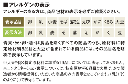 (旧)アレルゲンの表示